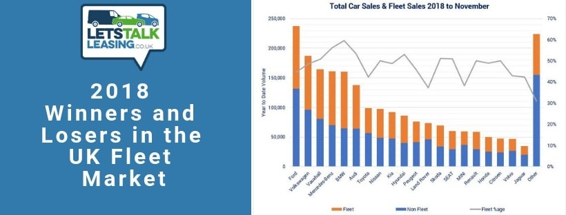 Winners and Losers in the 2018 Company Car Market